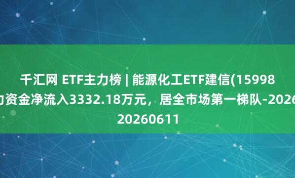 千汇网 ETF主力榜 | 能源化工ETF建信(159981)主力资金净流入3332.18万元，居全市场第一梯队-20260611