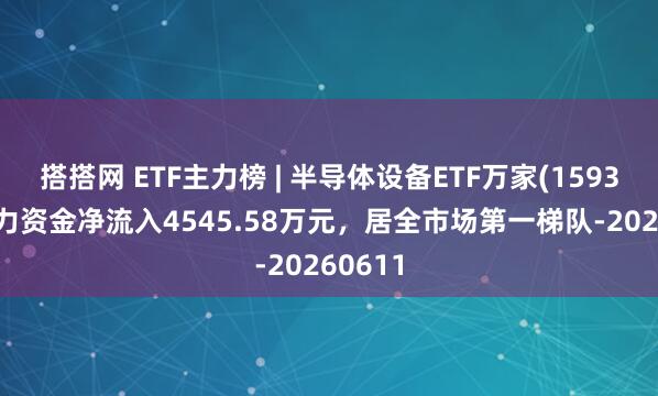 搭搭网 ETF主力榜 | 半导体设备ETF万家(159327)主力资金净流入4545.58万元，居全市场第一梯队-20260611